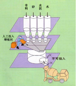 鹤山专治地下室结露的防水材料